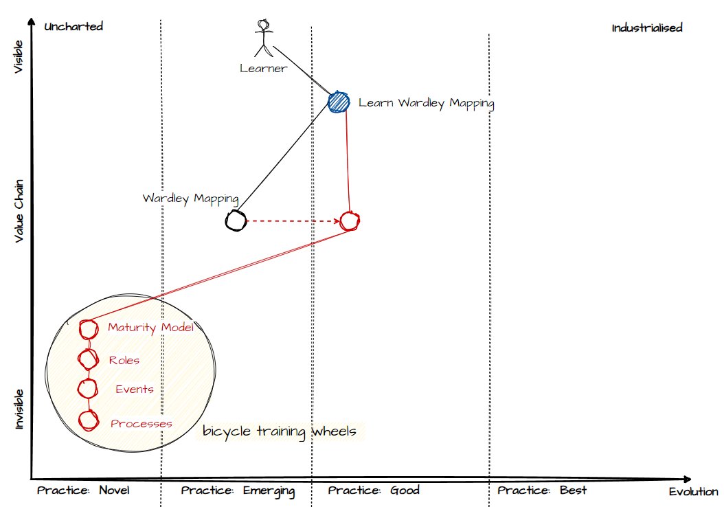 joa_pen's tweet photo. Question for the #wardleymap #wardleymapping community,

is there anybody working on a framework on top of Wardley Mapping Model to facilitate and guide the adoption of Wardley Mapping in organizations?

https://t.co/eOZo41HjIa https://t.co/6sDTDRX5pP