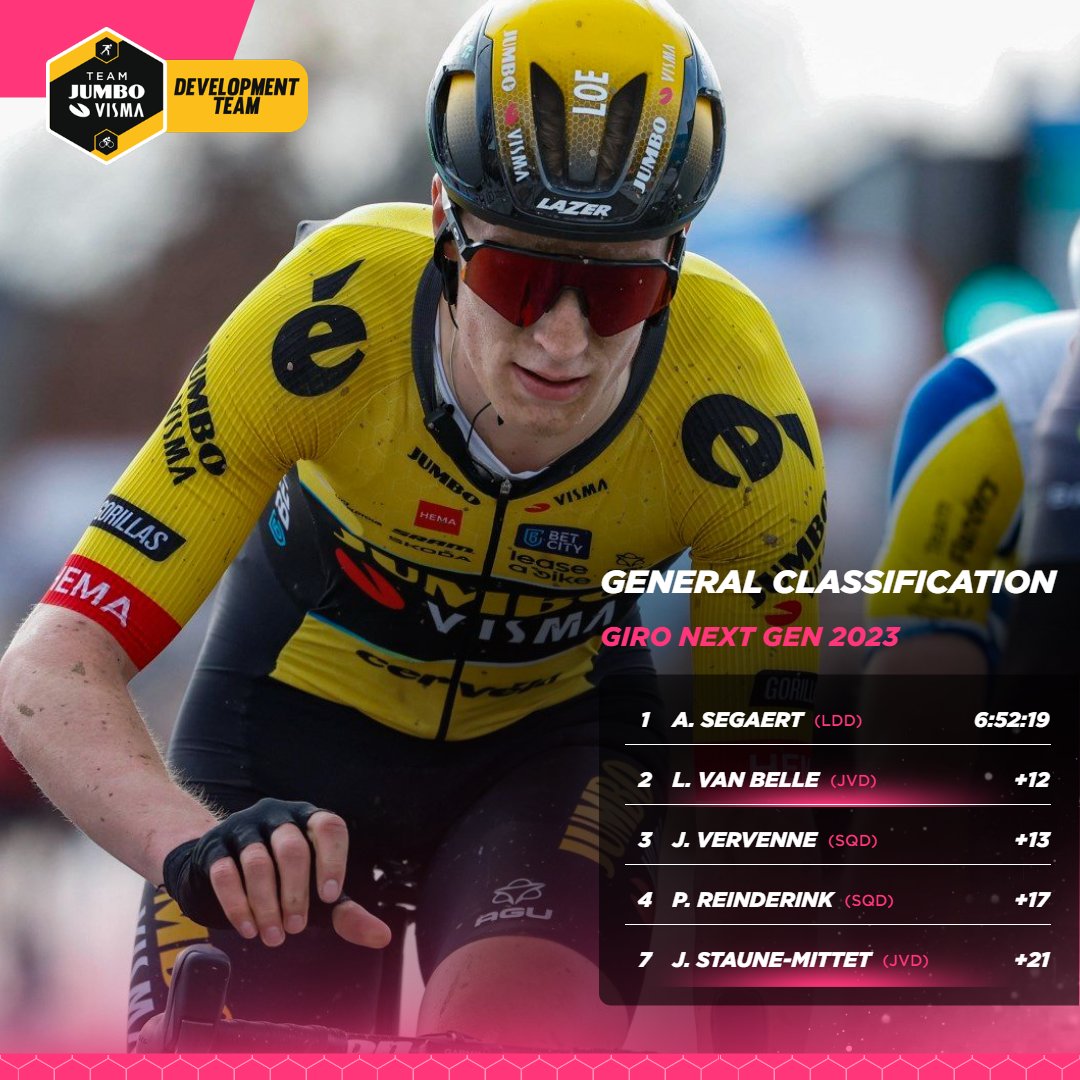 visma_lab_devo's tweet photo. 🇮🇹  #GiroNextGen

No changes in the GC after a relatively flat stage in Italy. ⤵️ https://t.co/BNWkL8PQgw
