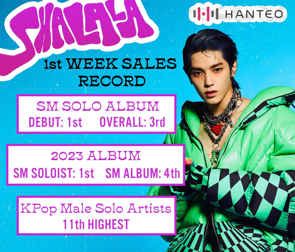 NCT 127 Central on Twitter "230614 [CHARTS] With 439,654 1st week