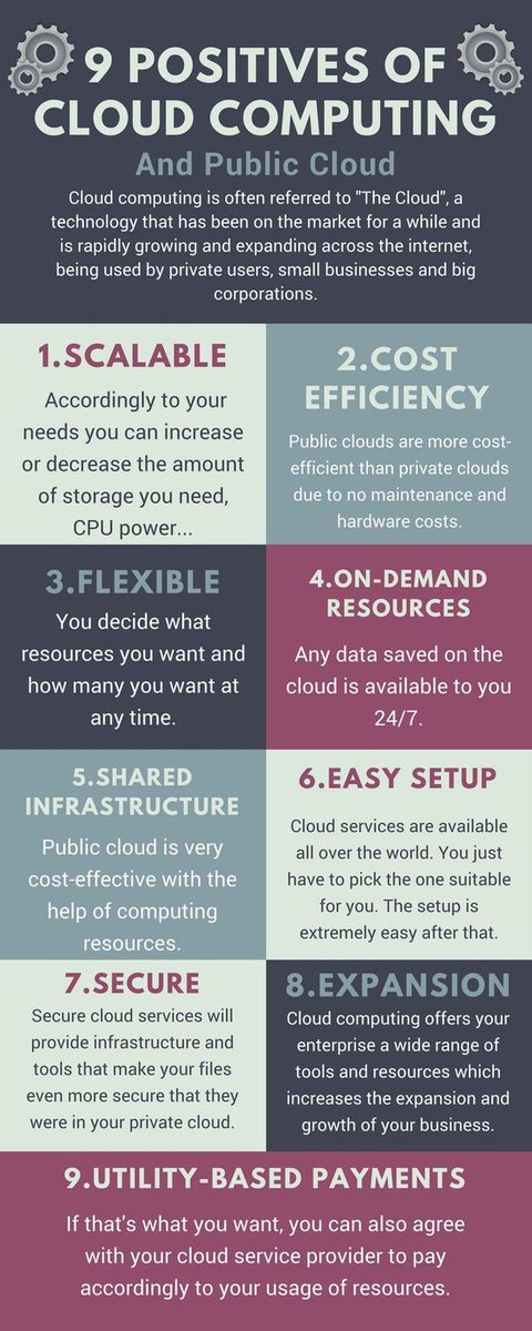 [#Infographic] Here are the 9 positives of #CloudComputing and #PublicCloud!

Via @Fourdaywork

#Cloud #DigitalTransformation #CyberSecurity #DevOps #BigData #DataScience #DataScientist #Developer #AWS #Azure #Python #CloudStorage #Linux #Programming #IoT #Technology #Automation