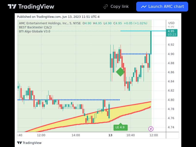 TradingView trade AMC 5 minutes 