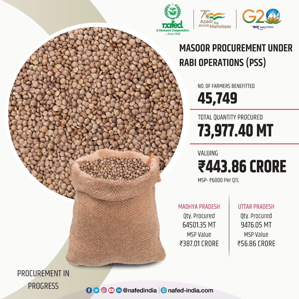 nafedindia's tweet photo. #MasoorProcurement #Masoor #masoorRate #masoorMarket #AgricultureMarket #masoorMSP #masoorFarming #rabi #monsoon #NAFED https://t.co/Ko8tP3YAPj
