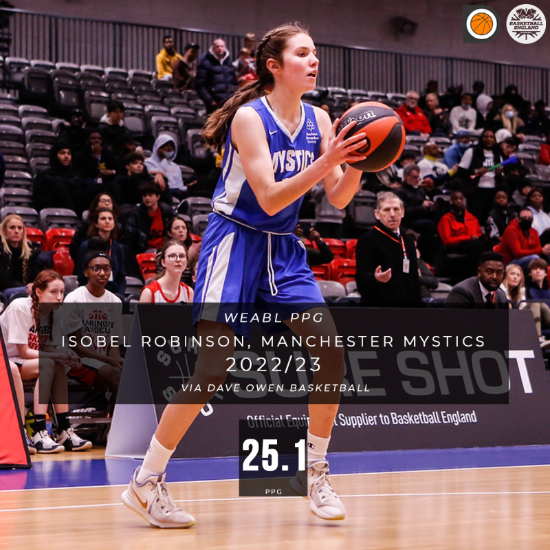 bballengland's tweet photo. In good company 🌟 

2022/23 saw three academy talents become the first to reach over 25ppg since a certain GB star 🇬🇧 

🤝 @daveowenbball