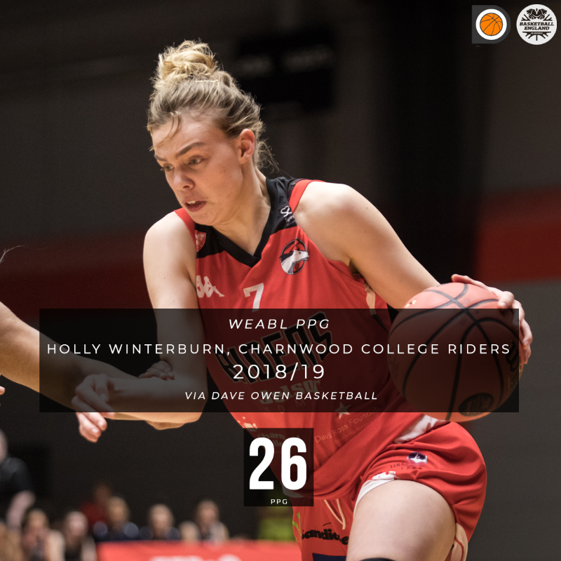 bballengland's tweet photo. In good company 🌟 

2022/23 saw three academy talents become the first to reach over 25ppg since a certain GB star 🇬🇧 

🤝 @daveowenbball