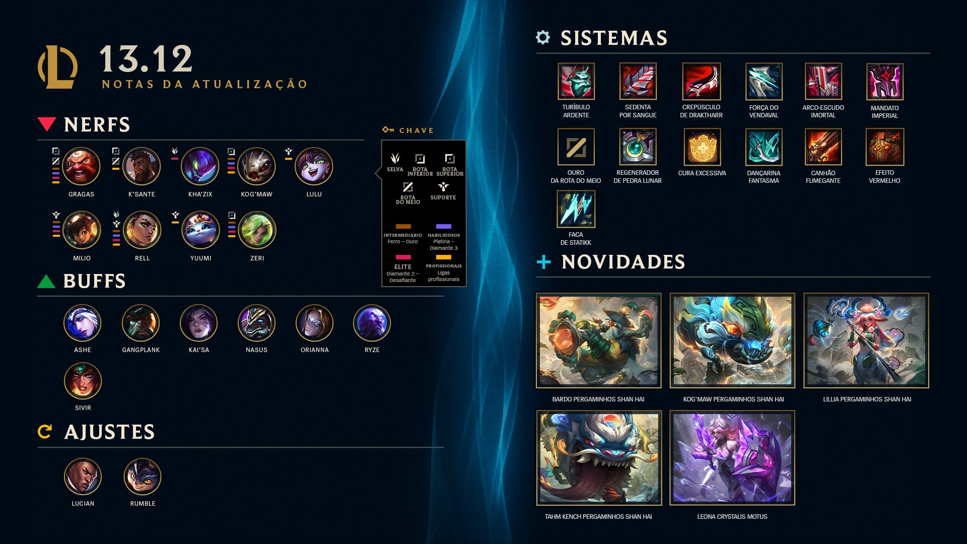 LoL: novas skins Guardiãs Estelares e Sabugueiro são reveladas