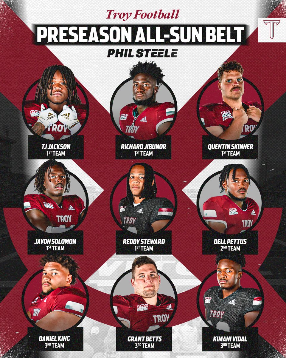 Some preseason love from <a href="/philsteele042/">Phil Steele</a>!

#RiseToBuild | #OneTROY ⚔️🏈