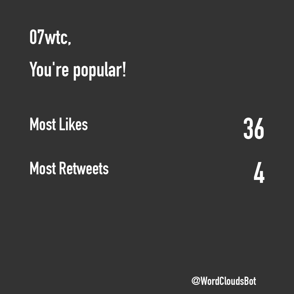 TweetWrapped Bot  tweet media