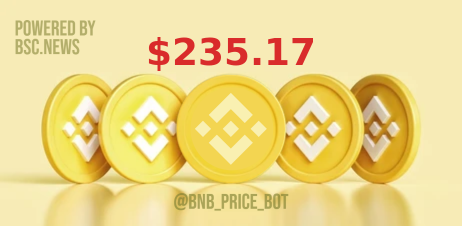 $BNB 
Down -1.677% in the last hour 📉 
Down -15.693% in the last 7days 📉 
SIGN UP HERE: 
med.etoro.com/B18202_A117150…