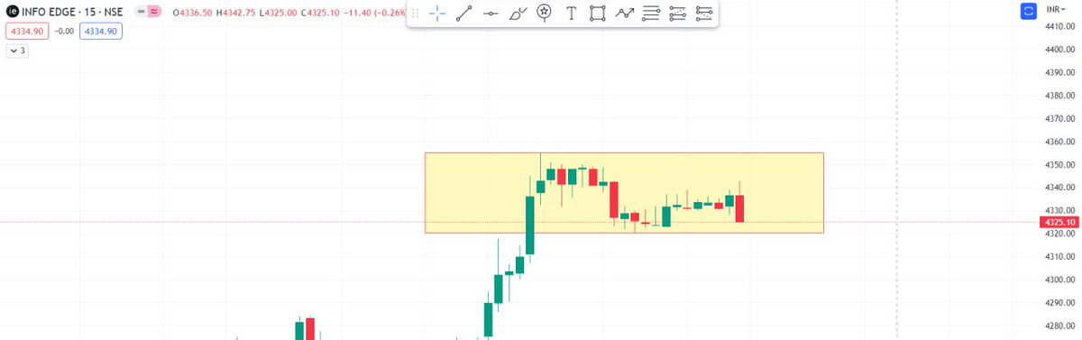 STOCK NAME: #NAUKRI
CMP 4334-35
SMALL RESISTANCE 4350-4400
IF ABLE TO SUSTAIN ABV RESISTANCE THEN WE WILL SEE 4520-4600-4860 AND MORE UP-SIDE🎯

#CashEntry
Follow4More
Telegram📷t.me/StockGurukulOf…

#Nifty #banknifty #stockmarket #StocksToBuy #OptionsTrading #DOWJONES