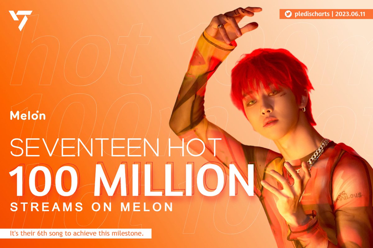 #SEVENTEEN's “HOT” has surpassed 100 MILLION streams on MelOn. 

It’s their 6th song to achieve this milestone.

#SVT_HOT #세븐틴 @pledis_17