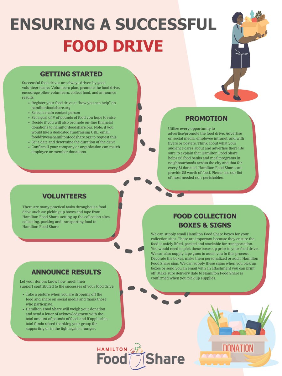 HFShare's tweet photo. #DYK that organizing a food drive is simple & easy, here’s some helpful hints to help you get started & together let’s work toward a HUNGER-FREE SUMMER🌞🙏Start Your Food Drive today: https://t.co/Wl6jEqKfsP
#HungerFreeSummer #FeedtheHammer #FilltheHungerGap #FoodDrive #gratitude https://t.co/yRpsi83iwu