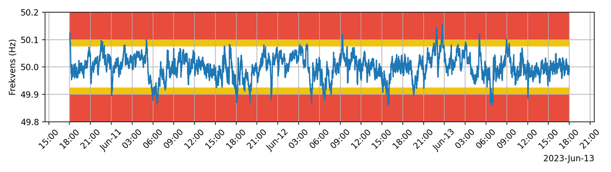 frekvensbot tweet media