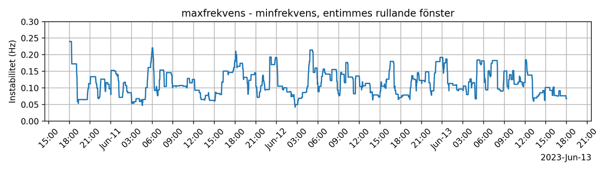 frekvensbot tweet media