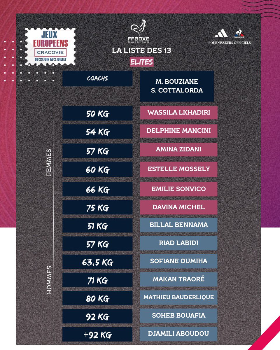 𝐀 𝐥𝐚 𝐜𝐨𝐧𝐪𝐮𝐞̂𝐭𝐞 𝐝𝐞 𝐥'𝐄𝐮𝐫𝐨𝐩𝐞 ⚔️

Découvrez la liste de ceux qui représenteront fièrement nos couleurs lors des Jeux Européens du 23 juin au 2 juillet à Cracovie !⏳🇵🇱