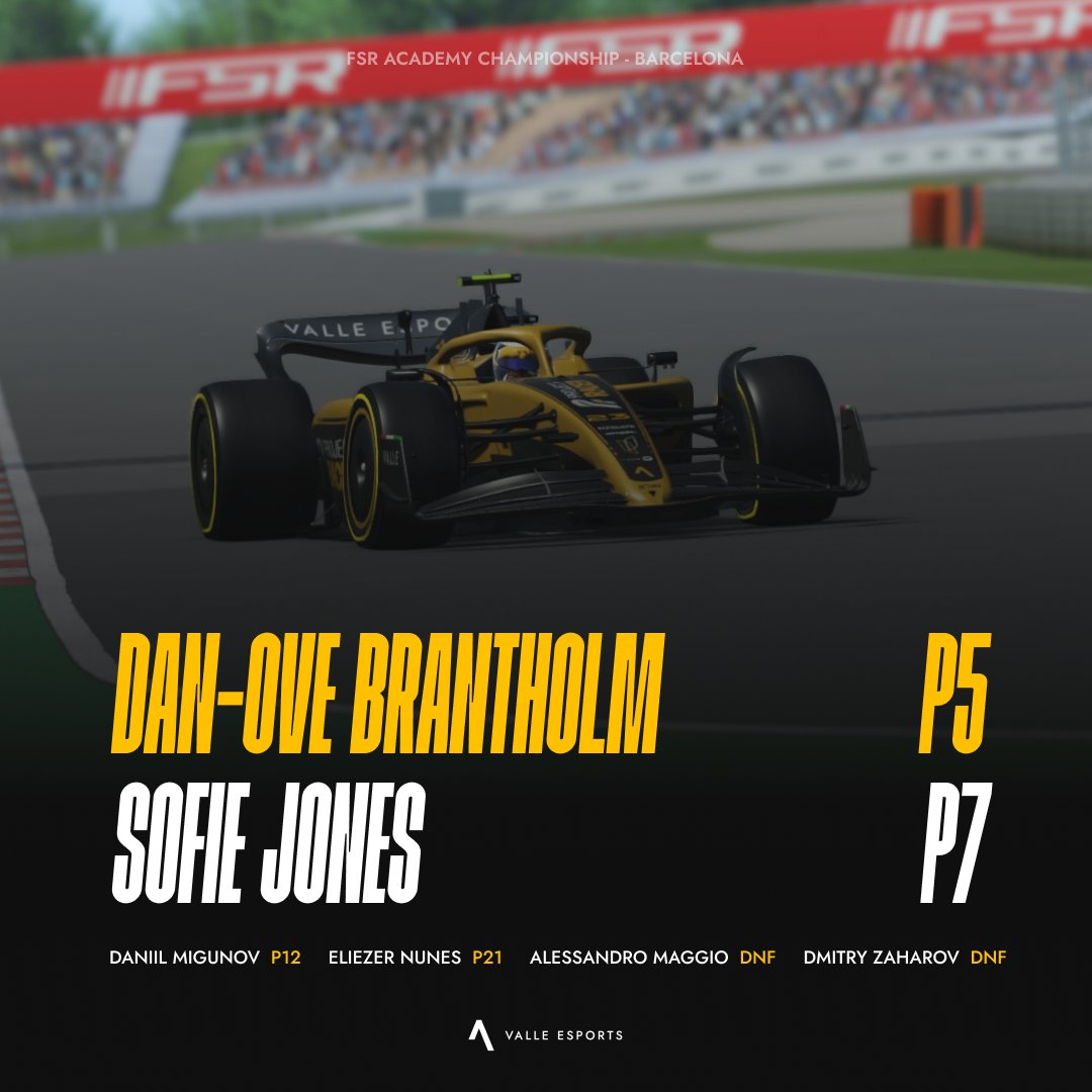 Once again, good points scored in both PRO and ACA, in what was a challenging round in Barcelona.

#SiamoValle