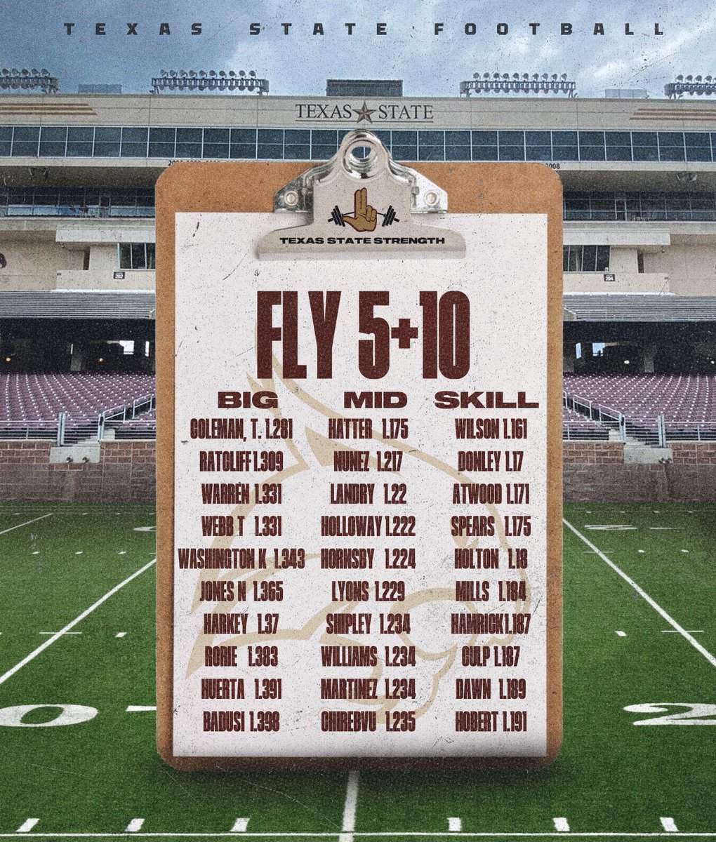 HuthStrength's tweet image. ⚡️💀

MAX-V/ELASTIC/VERTICAL EMPHASIS 

FLY 20+10 (SKILL+MID ONLY) 
x13 .9s 
x63 1.0s &amp;amp; ⬇️

FLY 10+10 
x20 1.0s
x67 1.1s &amp;amp; ⬇️

FLY 5+10 
x13 1.1s 
x67 1.2s &amp;amp; ⬇️

Vertical Jump 
x1 40"
x56 30" &amp;amp; ⬆️

#REALtraining @ #TXST