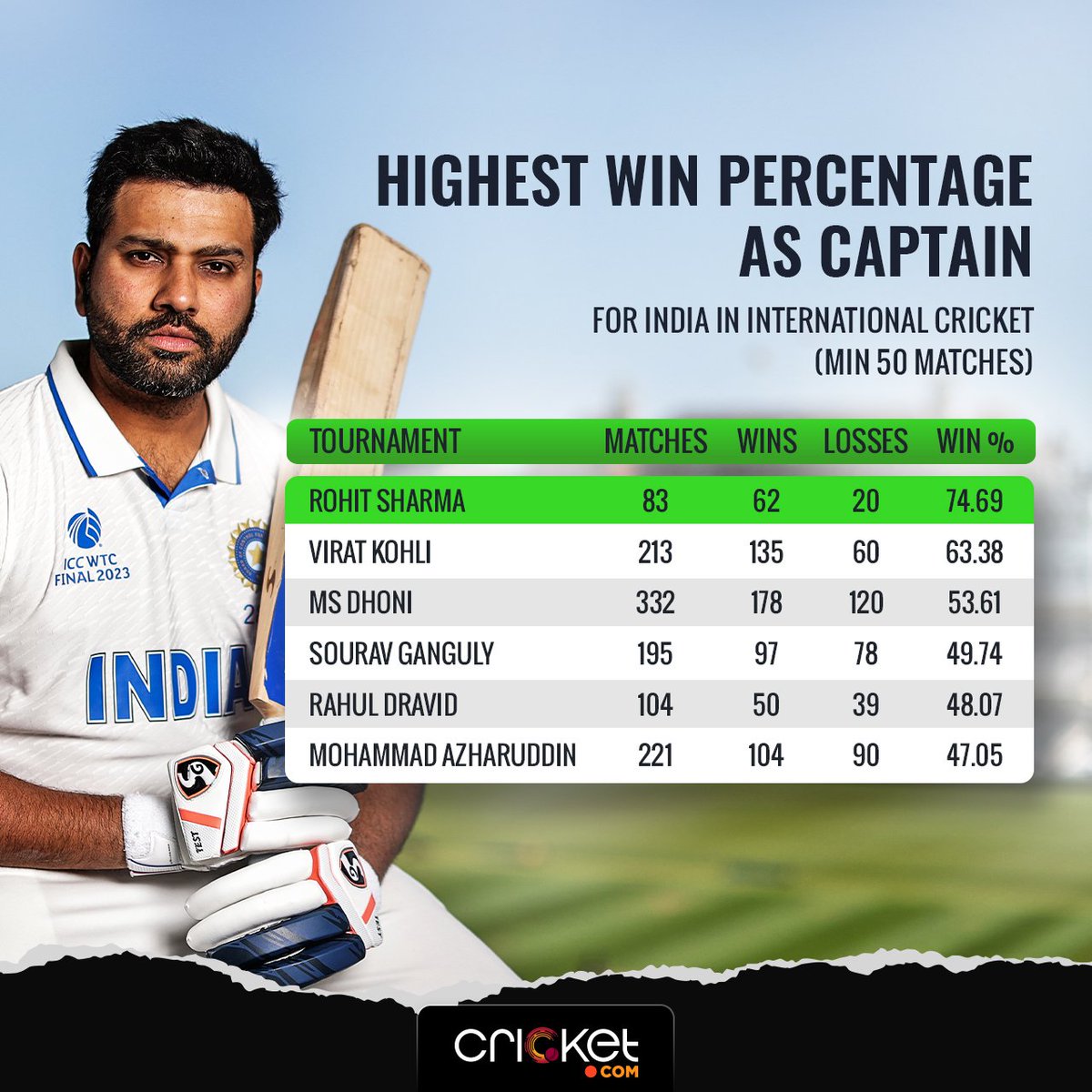 Cricket.com tweet media