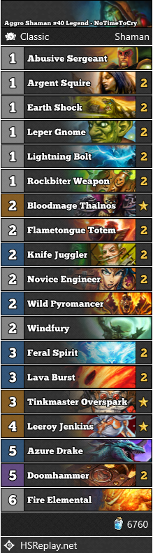 neon31HS's tweet photo. [CLASSIC] @NoTimeToCry reached #40 Legend with Aggro Shaman.

▼ Deck Code and more: 
https://t.co/PfwlSpz0J6

#ClassicHS #Hearthstone https://t.co/E4D0SK3qYy