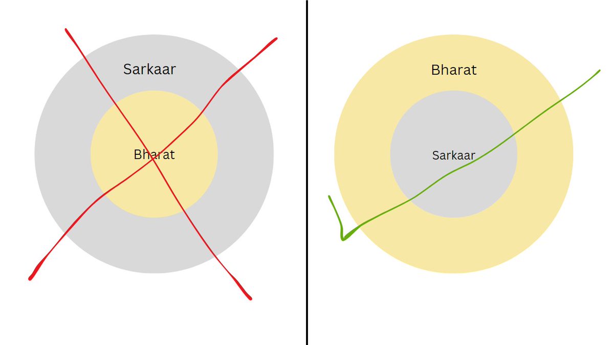 <a href="/AMISHDEVGAN/">Amish Devgan</a> sarkaar ka bharat nahi hai, bharat ki sarkaar hai.

venn diagram bhi banaya hai aapke liye