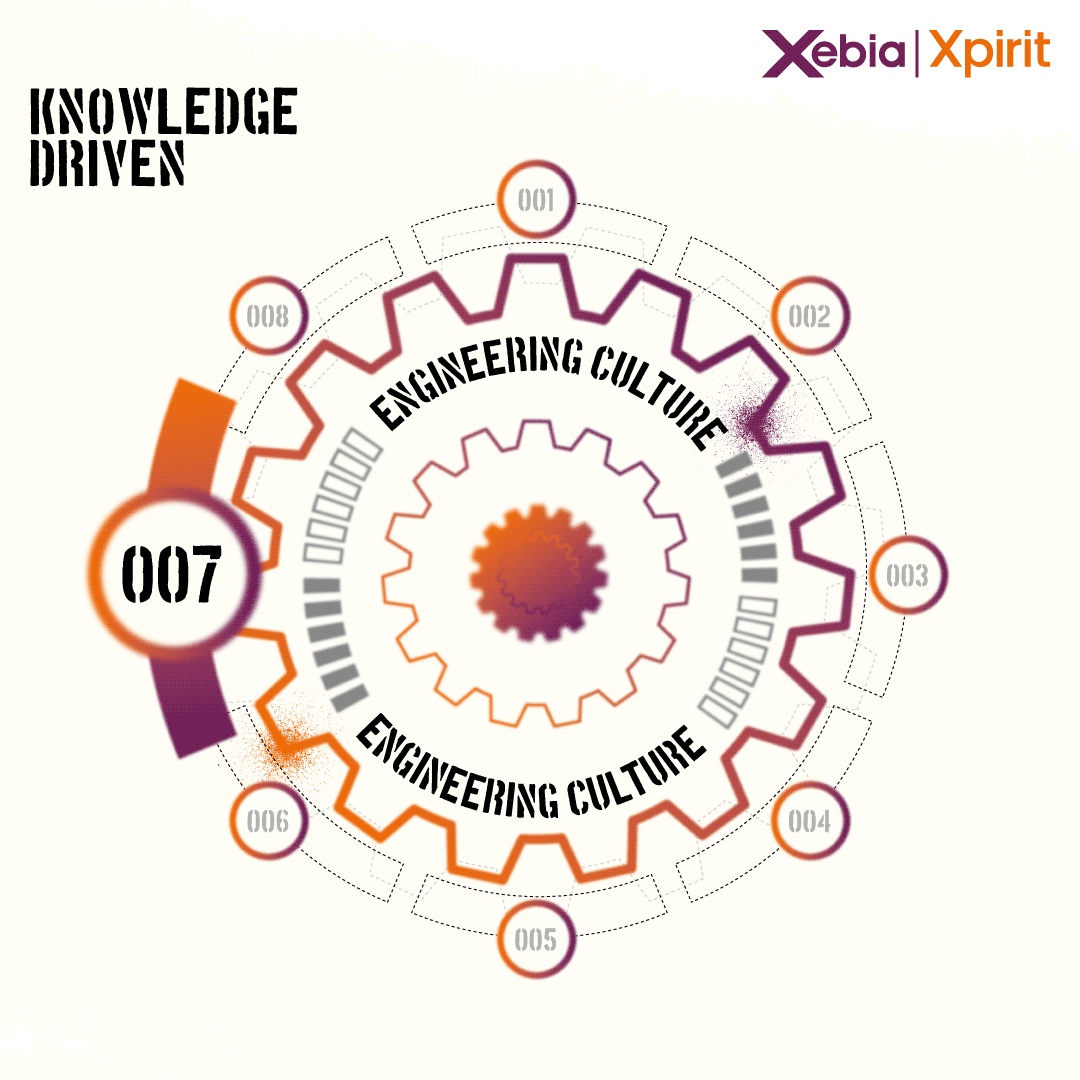Master the Art of Adapting and Thriving in the Digital Era; Nurturing a Culture of Continuous Learning for Engineers and Knowledge Professionals. Read more >
xpirit.com/insights/engin…

#engineeringinnovation