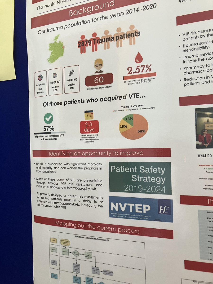 Brilliant, influential leader Dr @bibibassa showcasing @MaterTrauma #VTE #QI work at @RCPI_news #UEC