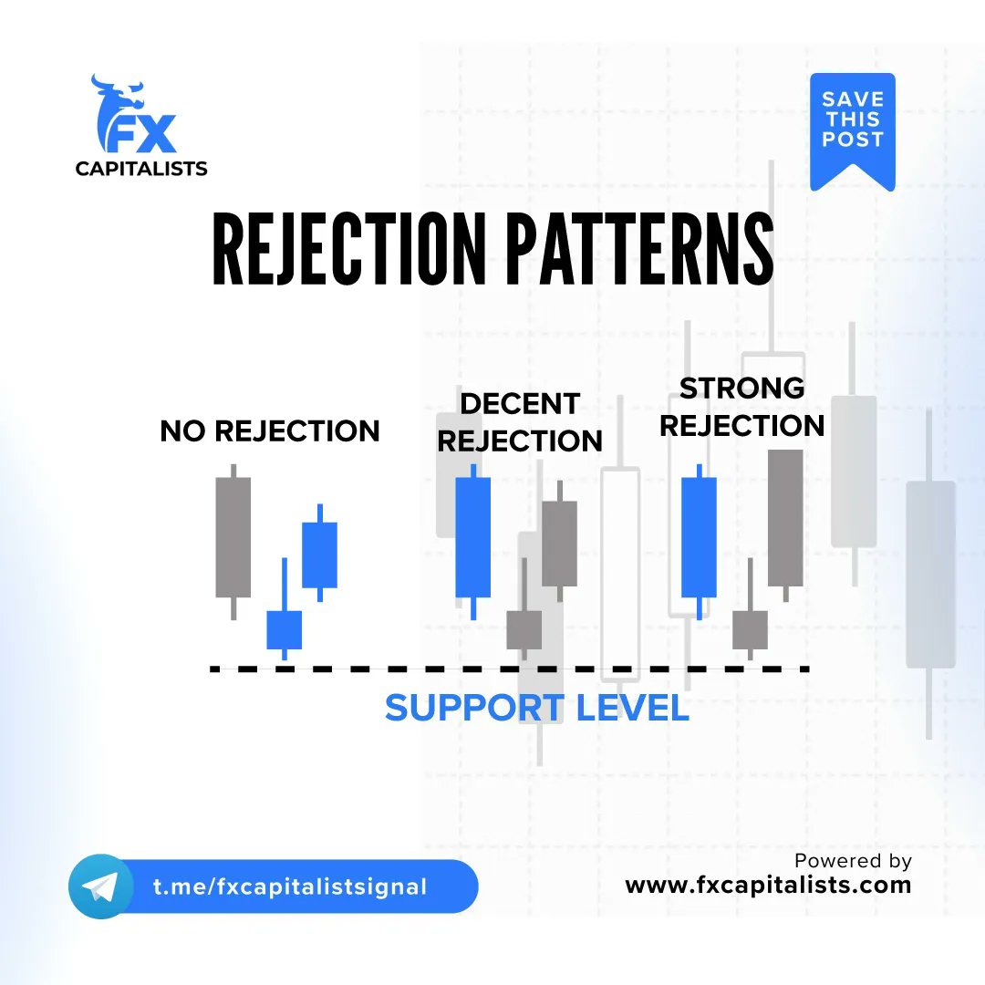 FxCapitalists's tweet photo. Get Ahead with Free Daily Signals! 📈 Don't miss out on expert insights. Link in bio for exclusive access. 🚀💯 
.
.
#tradingcharts #forexchart #tradingplan #forexchartanalysis #forexchartpatterns #forexcharts #technicaltrader #forexexpert #spreadbetting #learninghowtotrade https://t.co/b3Poz9yNp7