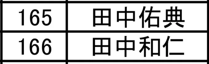 引退されてもナショナルナンバーは残るのが嬉しい。
自分的にですがこの並びがエモい(貼るの何度目だ 