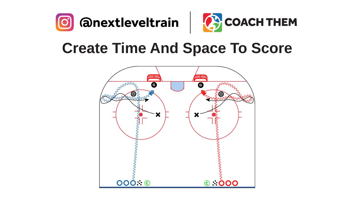 coachthem's tweet photo. CREATED BY INSTAGRAM @nextleveltrain

DRILL: Create Time And Space To Score

Video: https://t.co/5GlZhFK6cr

Drill located in our FREE Marketplace
On @CoachThem Marketplace drills.⁠

#TeamCoachThem #CoachThem #hockeydrill #hockeydrills #hockeycoach #lovetheprocess #hcskillscoach https://t.co/kCZ4XsuxkT