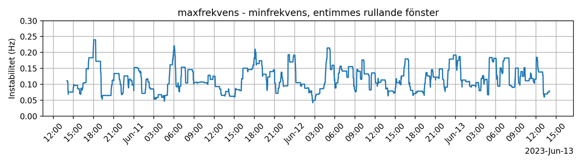 frekvensbot tweet media