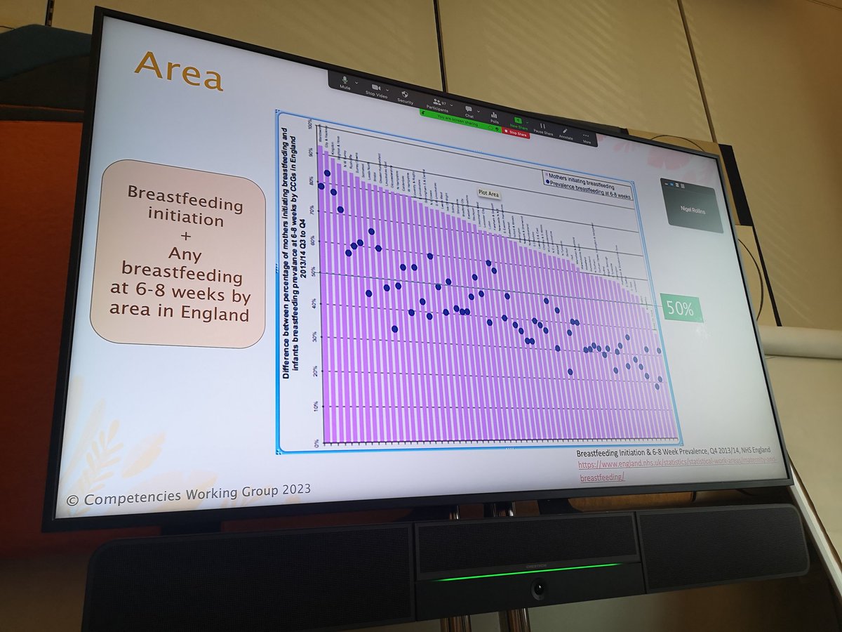 APPGIFI's tweet image. Wide variation in breastfeeding initiation across England in the slide being presented by the Infant Feeding Support Competencies Working Group.