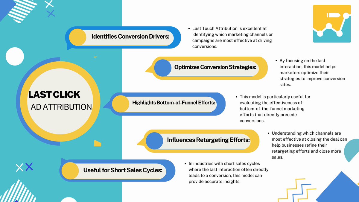 As with any attribution model, consider the pros & cons of Last Touch Attribution & consider using it  with other models for a more holistic view of the customer journey. Here are some advantages to a #LastClick #AttributionModel. #SegMetrics #paidads #marketingattribution