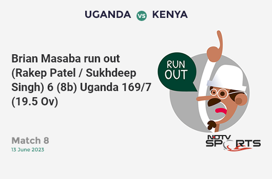CricketNDTVLive's tweet photo. Match 8: WICKET! Brian Masaba run out (Rakep Patel / Sukhdeep Singh) 6 (8b). Uganda 169/7 (19.5 Ovs). #UGAvKEN https://t.co/lDyHeYmQeg