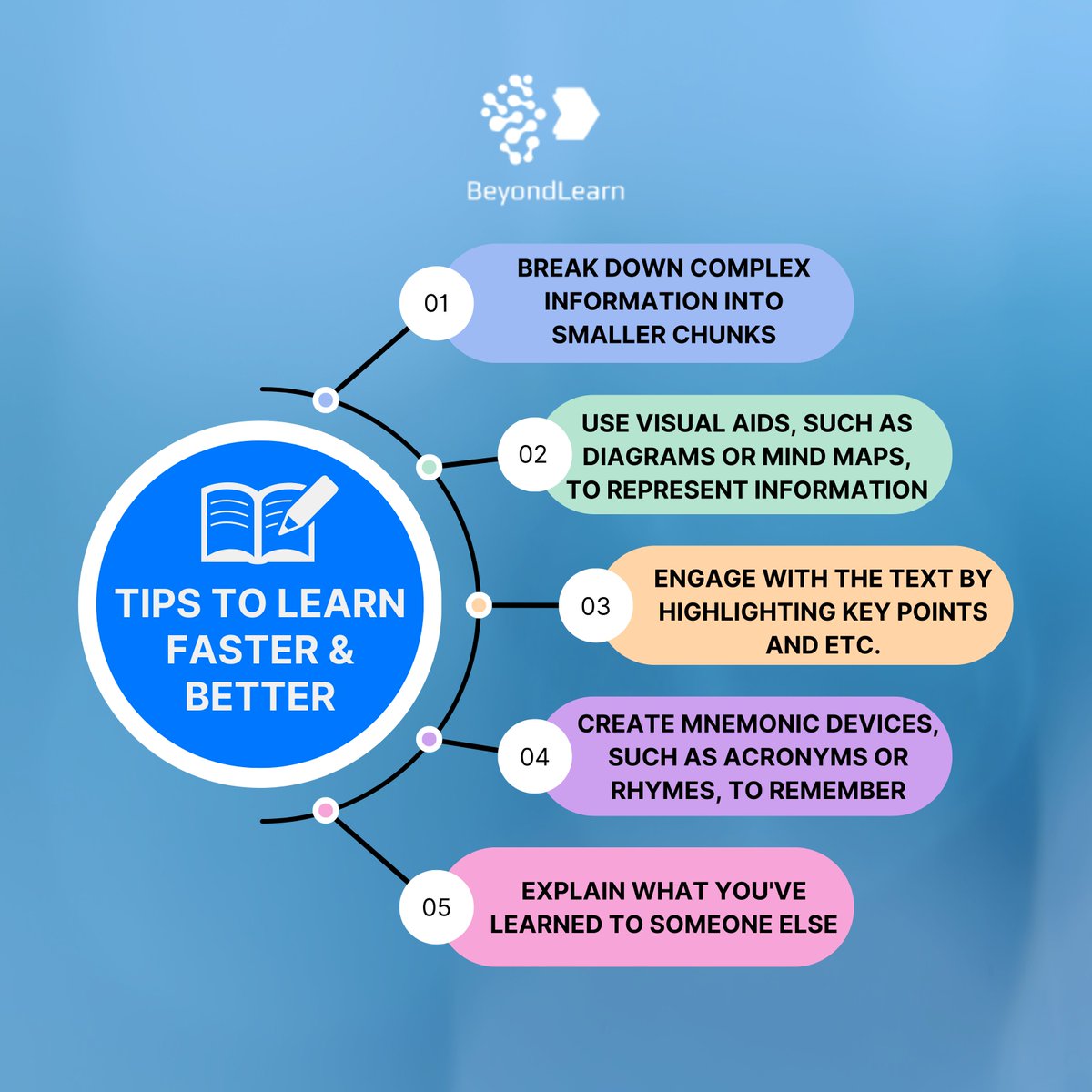BeyondLearnApp's tweet image. ⚡️ Need to absorb information like a sponge? These quick learning tips are here to save the day! 
📚 Discover effective strategies for accelerated learning. 
#QuickLearning #LearningTips #Beyondlearn #KnowledgeNinja #Learn #LearnEnglish