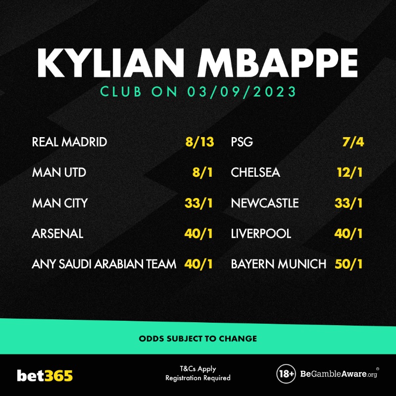 Bet365 Odds 