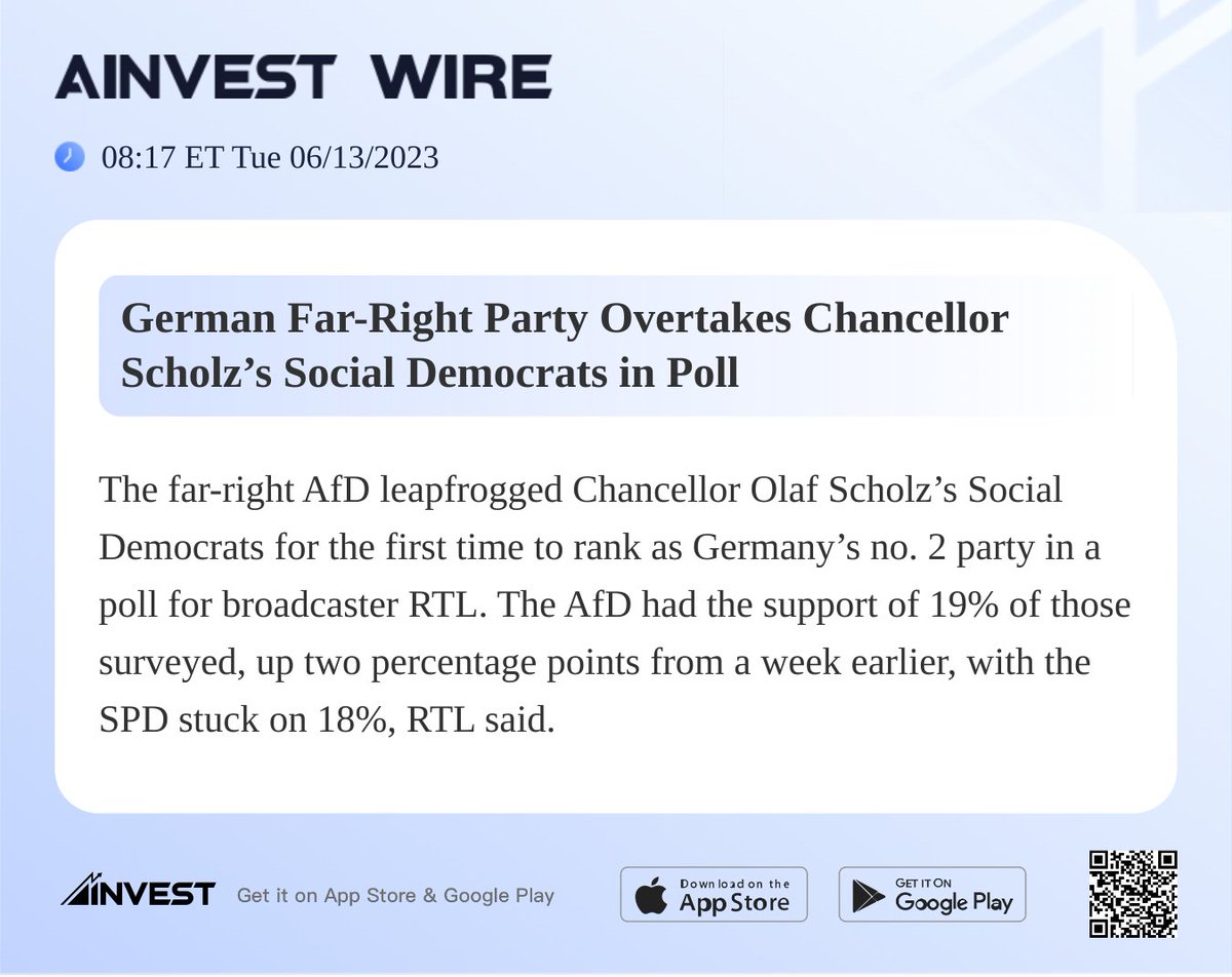 German Far-Right Party Overtakes Chancellor Scholz’s Social Democrats in Poll
#AInvest #Ainvest_Wire #ElectionDay #Election2022 #Midterms2022
View more: bit.ly/3X4l0XC