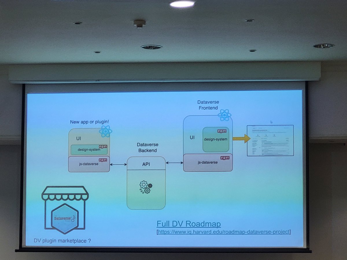 Re.architecture of Dataverse
@iacus @dataverseorg @OpenRepos #OR2023 #Software