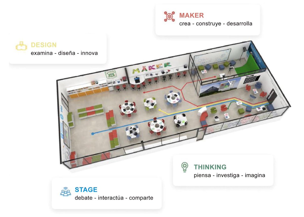 solutiaedu's tweet photo. ¡Descubre las aulas #RTCi de @HP y transforma la forma de aprender! 🚀📚

💥Reinventa los espacios de aprendizaje mediante Aulas que facilitan el aprendizaje, en 4 zonas:

🖊️Design
🤔Thinking
🔨Maker
🎭Stage

¿Quieres saber más sobre las aulas RTCi? 👉https://t.co/GzR7ZcA0Xo https://t.co/gSYuuL1Vgd