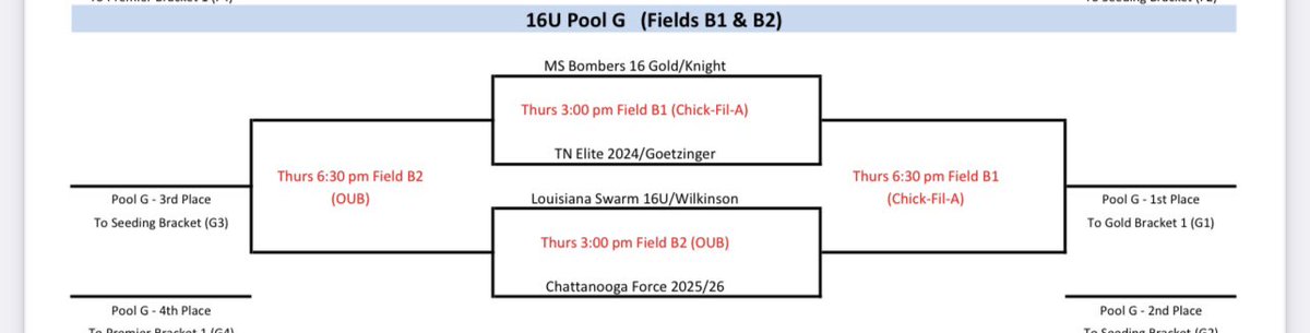 MS Bombers 16 Gold will be back at it Thursday in the Bombers Southeast Invite @mtradepark in Oxford,MS. #SEI2023 #BomberNation #NoPlanB