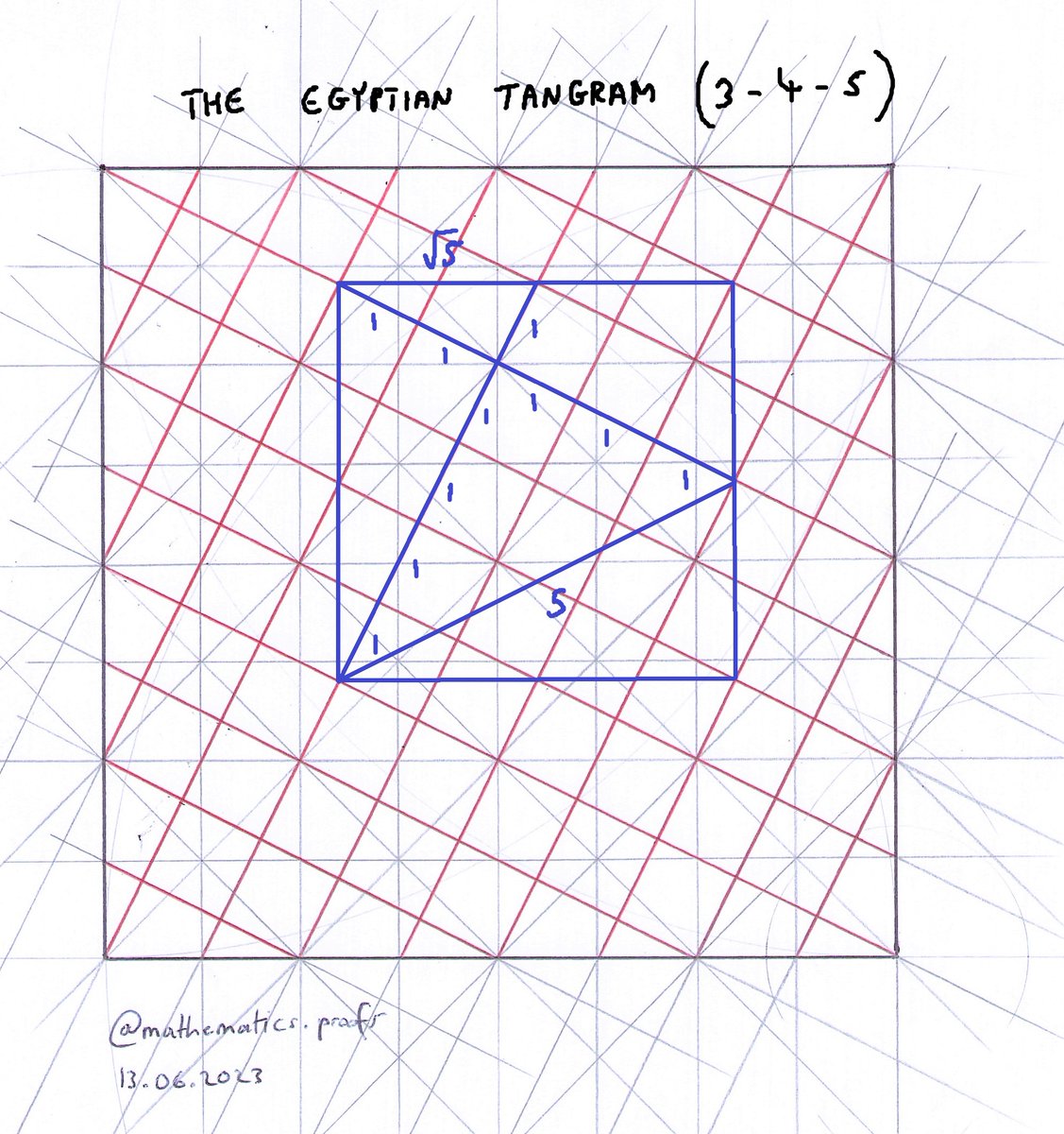 From this perspective, it is fairly obvious why we get the distances 1, 2, 3, 4 and 5. The squared paper I shared is useful for this type of work... #egyptiantangram #tangram #pythagorastheorem #visualmath #matheducation