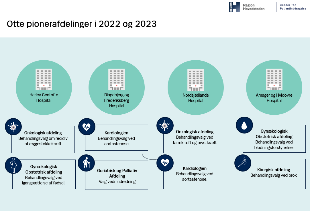 Patientinddrag's tweet photo. Vi glæder os til at hjælpe fire nye afdelinger @RegionH som skal implementere #fællesbeslutningstagning og udvikle #Beslutningshjælpere til gavn for patienter og personale. Skal I også med på rejsen? Læs mere om hvordan @patientinddrag kan hjælpe her 👇
https://t.co/2adSBVXJQj https://t.co/5e0RJEx70O