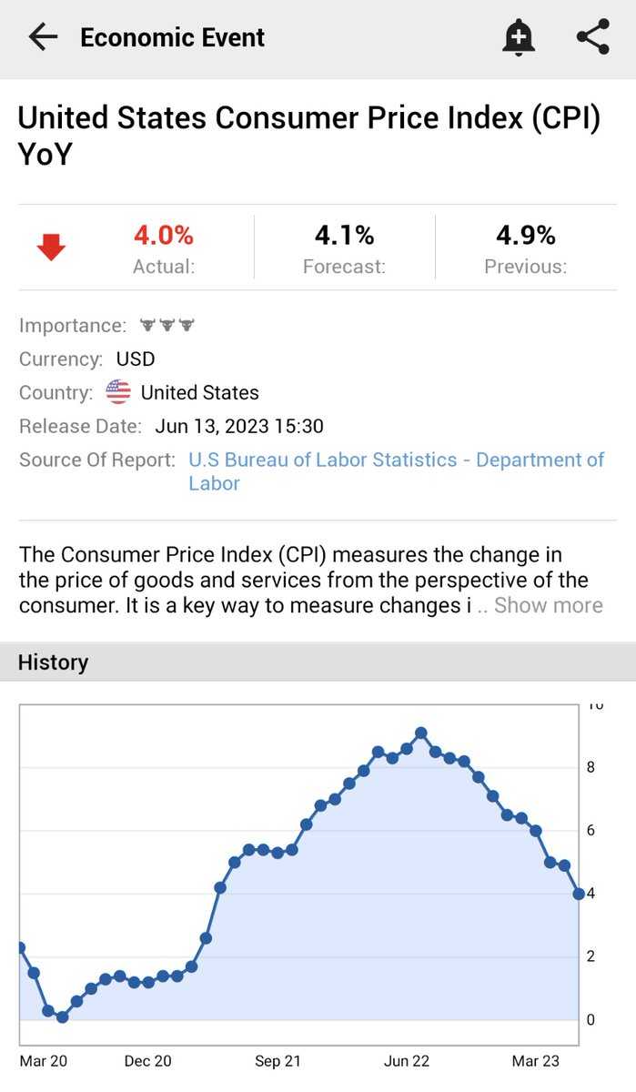 on Twitter "⚠️BREAKING *U.S. MAY CPI INFLATION RISES 4.