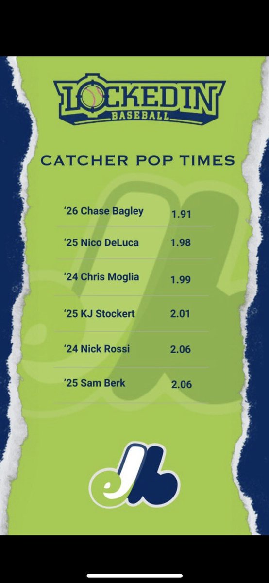 Thank you <a href="/LIBEXPOS/">Locked In Expos</a> for an amazing event. I am also honored to be part of the Union County Underclassmen All Star game held on June 28th.
@PBRNewJersey 
<a href="/ByLuisTorres/">Luis Torres</a> 
<a href="/DanValerio3/">Dan Valerio</a> 
<a href="/SummitBase/">Summit HS Baseball</a>