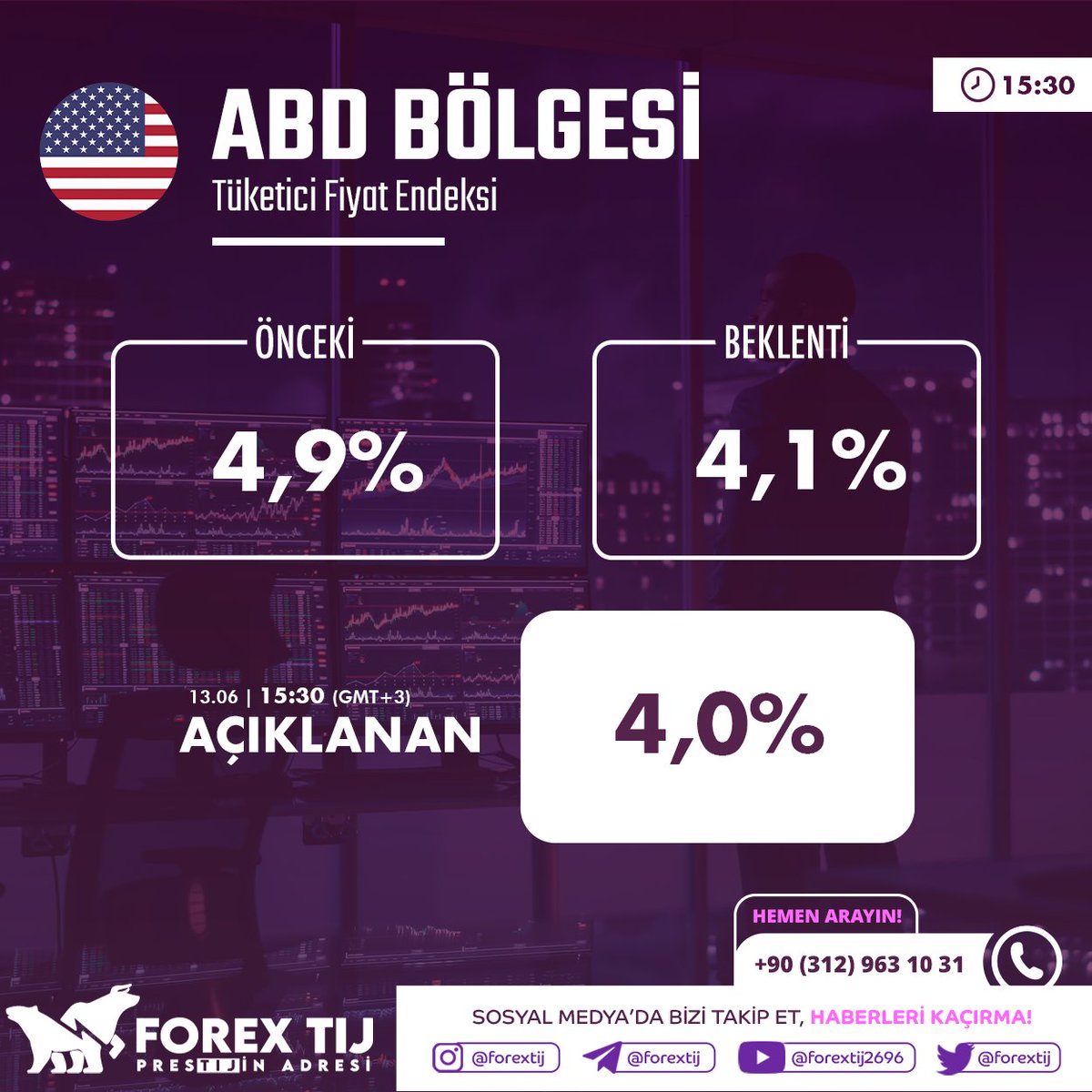 ForexTij's tweet photo. #ABD Tüketici Fiyat Endeksi
Önceki: 4,9% iken
4,1% olması beklenen
4,0% olarak açıklandı.
İşlem aç, hemen kazan; https://t.co/nt5wUyALcP
Daha fazlası için Telegram kalanımıza katıl! https://t.co/SCqggUEXu4
#dolar #euro #petrol #altın #doğalgaz #gümüş #dax #nasdaq #forextij #forex #forextrading #trade #borsa #piyasa #kripto #forexmarket