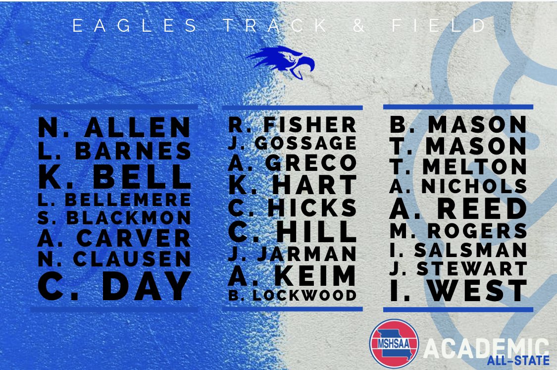 The following 26 Eagles T&F athletes have been recognized by MSHSAA as Academic All-State by achieving a non weighted GPA of 3.6 or higher and/or an ACT of 26 or higher! #OneValley #WeAreGV