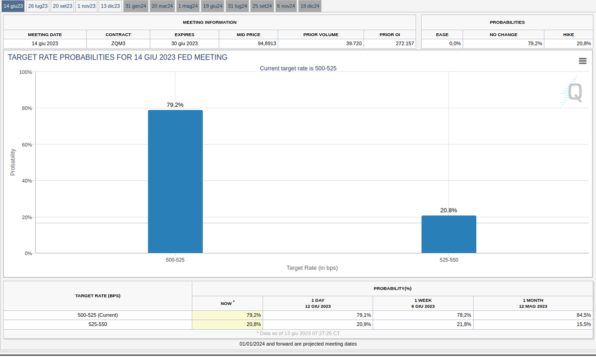 Rendimenti.it tweet media