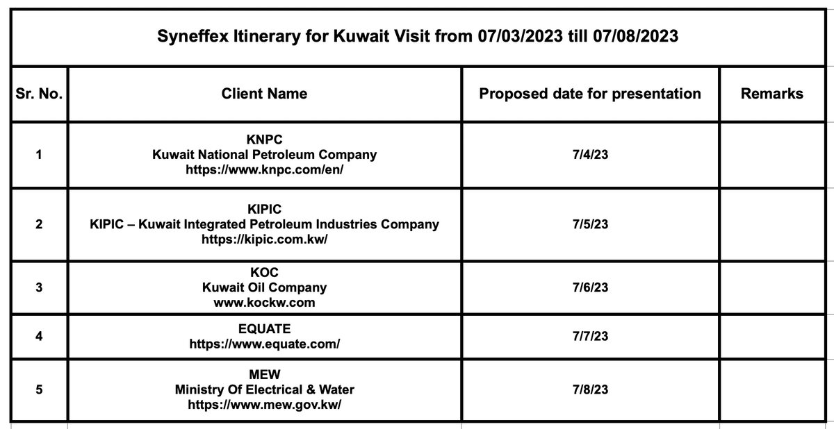 News spread fast re Industrial Nanotech CEO/CTO visit to KOC in Kuwait. Four more companies invite him to their offices to teach them how & where to use Company’s products. Trip now 5 days & moved to July 4-8. Thnx to our teams in Dubai & Kuwait for coordinating everything. $INTK