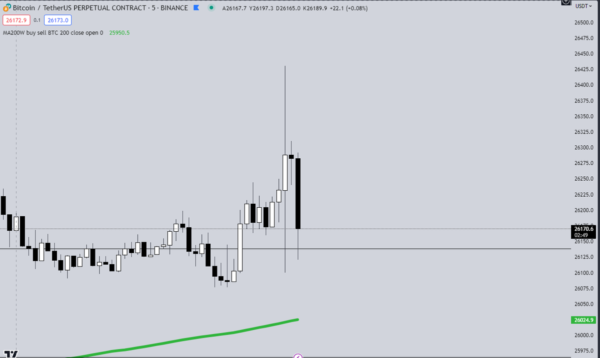 Söylentiyi satın al, Haber gelince sat #Bitcoin özeti budur.