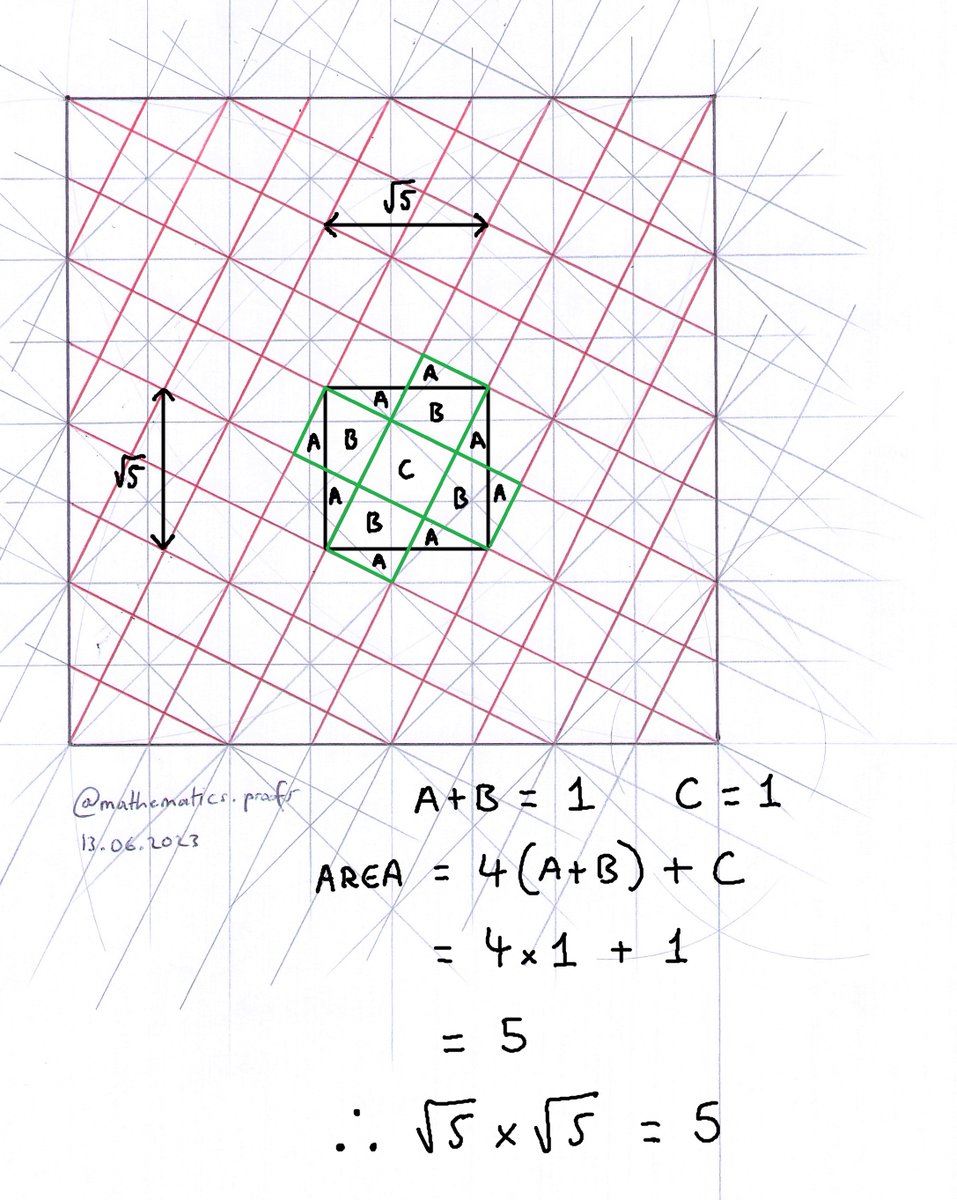 A cool way to show that √5 x √5 = 5. #visualmath #matheducation #math #puremath