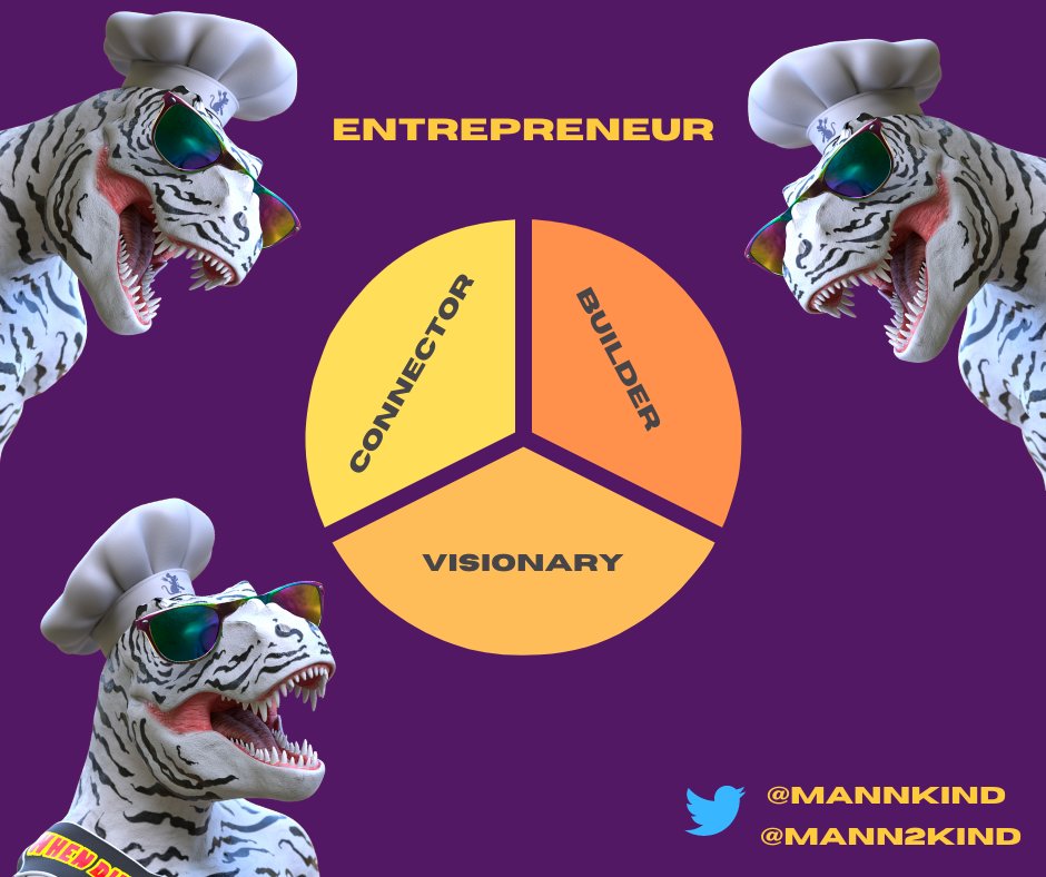 Three types of entrepreneurs:

1. The Visionary - sees things before others, creates new markets
2. The Builder - takes ideas, builds teams, and scales businesses
3. The Connector - networks effortlessly, brings valuable people together

Which one are you? 🚀🧠💼