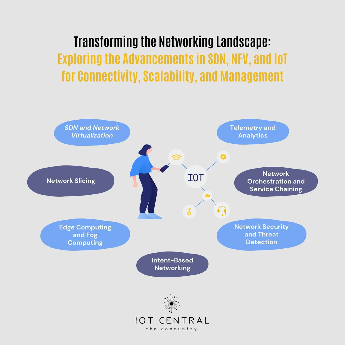 IoT_Central's tweet image. 🔸 Revolutionizing Networking: SDN, NFV, and IoT advancements transform connectivity, scalability, and management.

Advancements drive scalability, agility, security, and management in smart cities, automation, healthcare, transportation. 🚀

#NetworkingTransformation #SDN #NFV